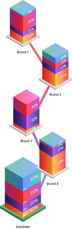 Pharma marketing message performance checker